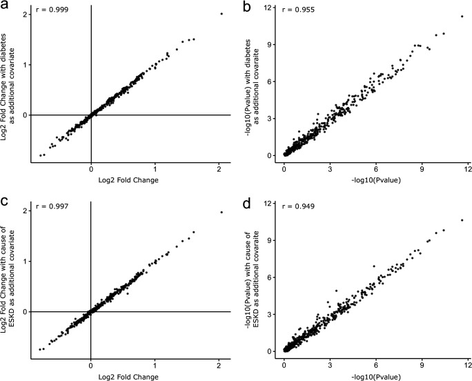 Figure 3—figure supplement 3.