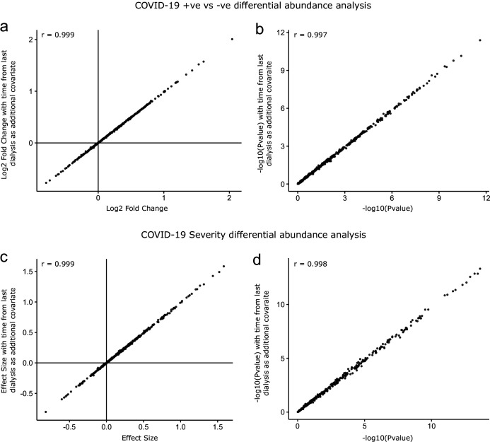 Figure 3—figure supplement 4.