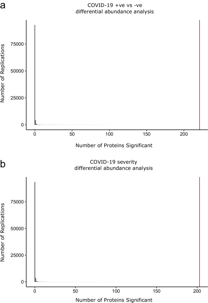 Figure 3—figure supplement 2.