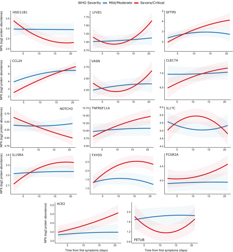 Figure 9—figure supplement 1.