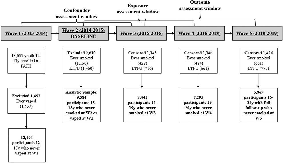 Figure 1.