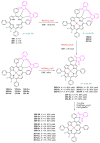 Scheme 34