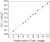 Figure 5.2