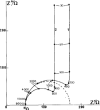 Figure 2.10