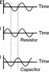 Figure 2.7