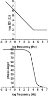 Figure 2.8