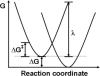 Figure 2.2