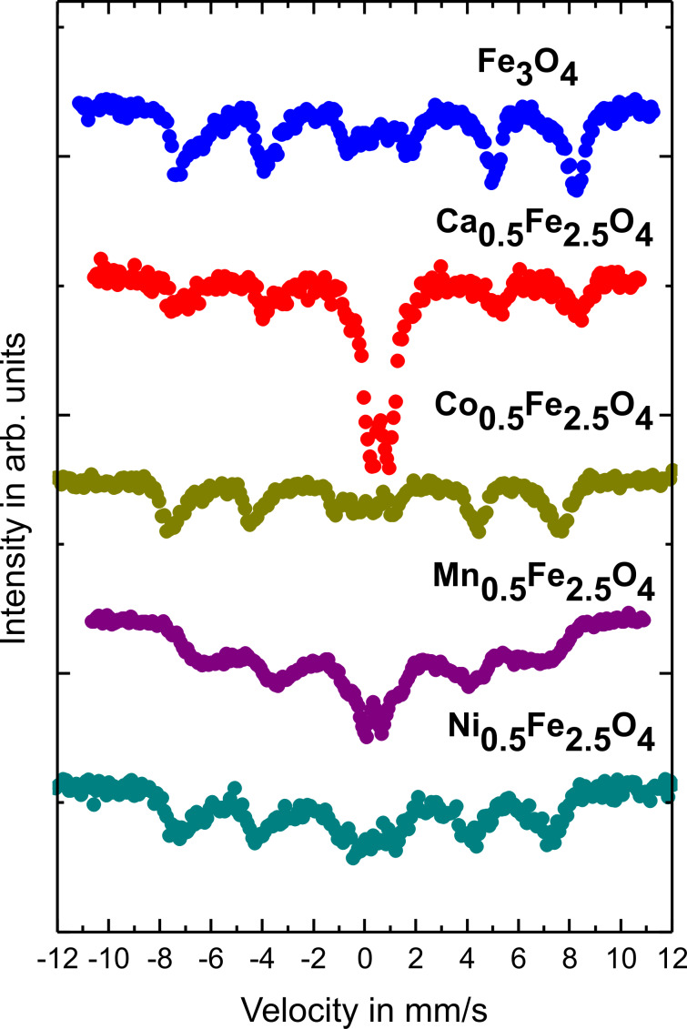 Figure 6