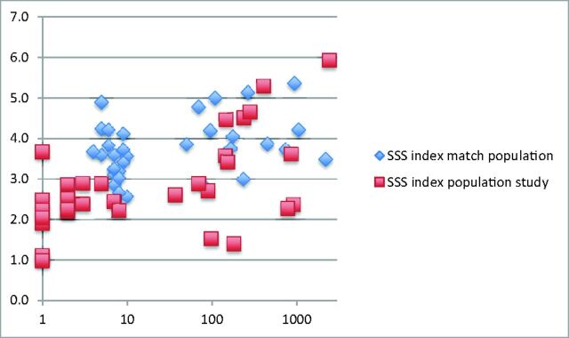 Fig 3.