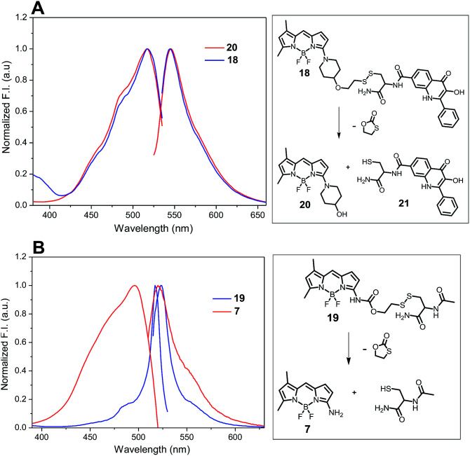 Fig. 11