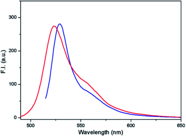 Fig. 15