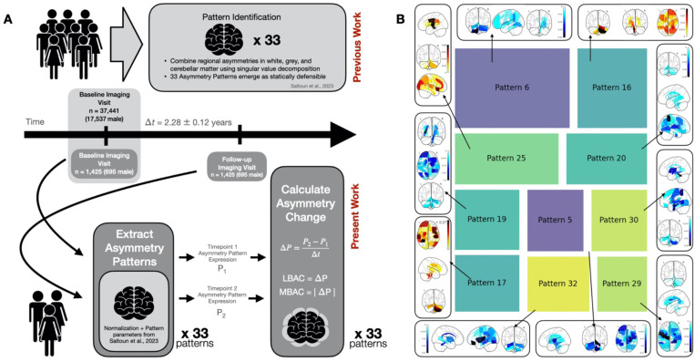 Figure 1: