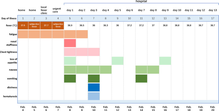 FIGURE 1