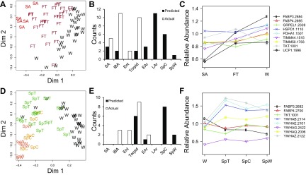 Fig. 7.