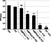 FIG 6