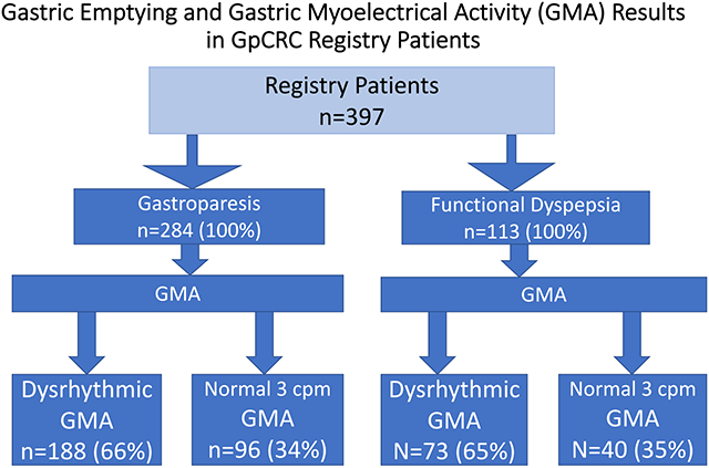 graphic file with name nihms-1860104-f0001.jpg