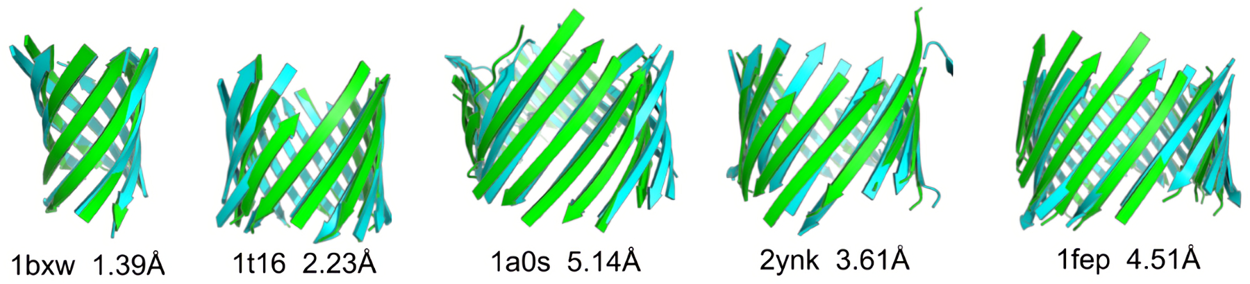 Figure 2: