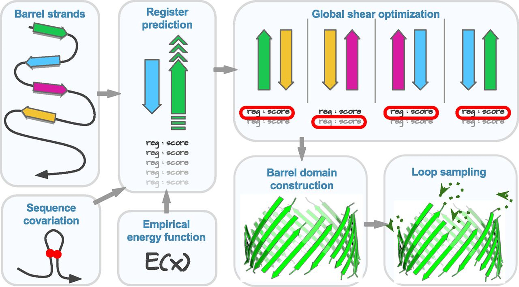 Figure 1: