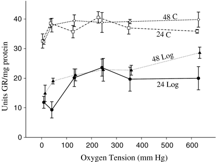 Fig. 3