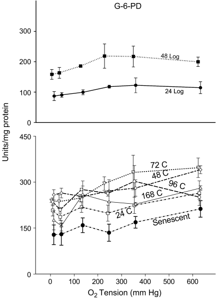 Fig. 4