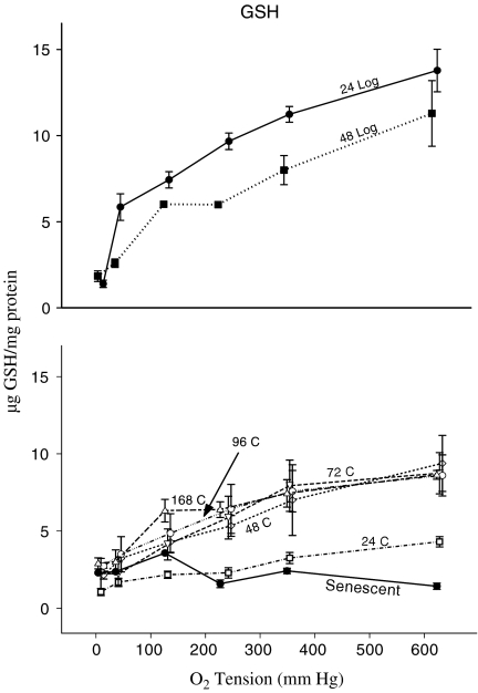 Fig. 2