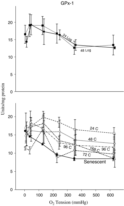 Fig. 5