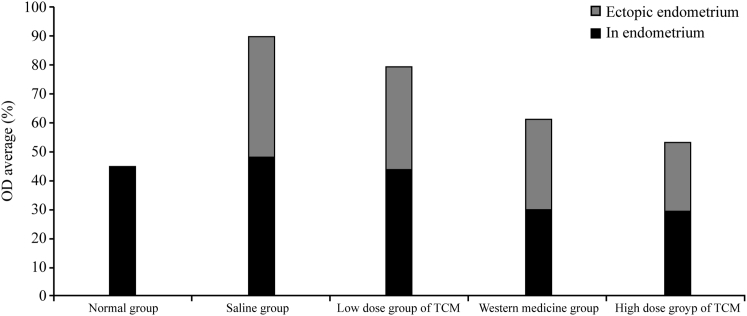 Figure 5