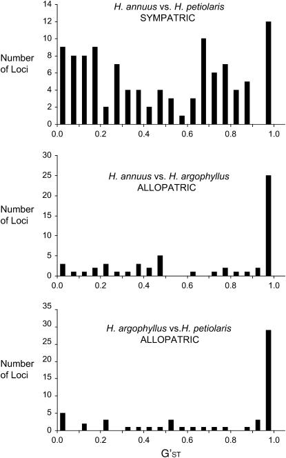 Figure 3.—