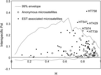 Figure 5.—