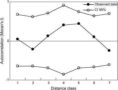 Figure 4.—