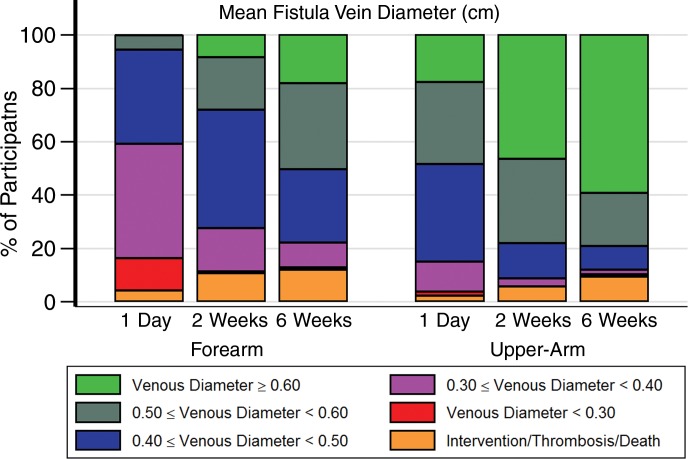 Figure 2a: