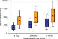 Figure 1b: