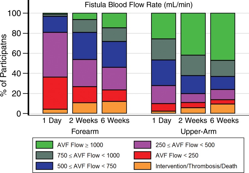 Figure 2b: