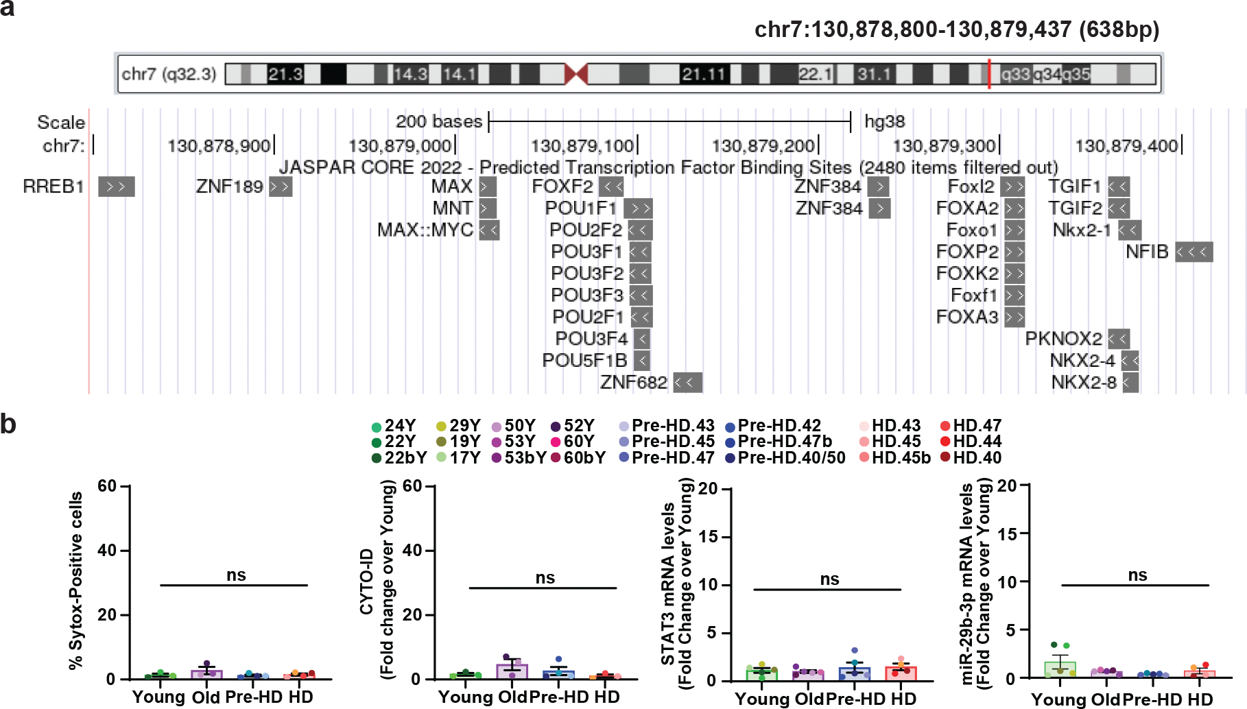 Extended Data Fig. 7.