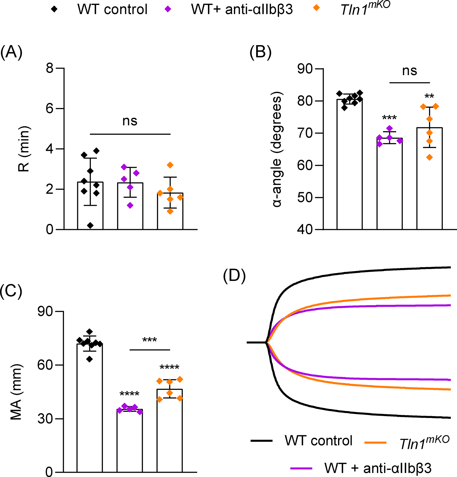 Figure 2: