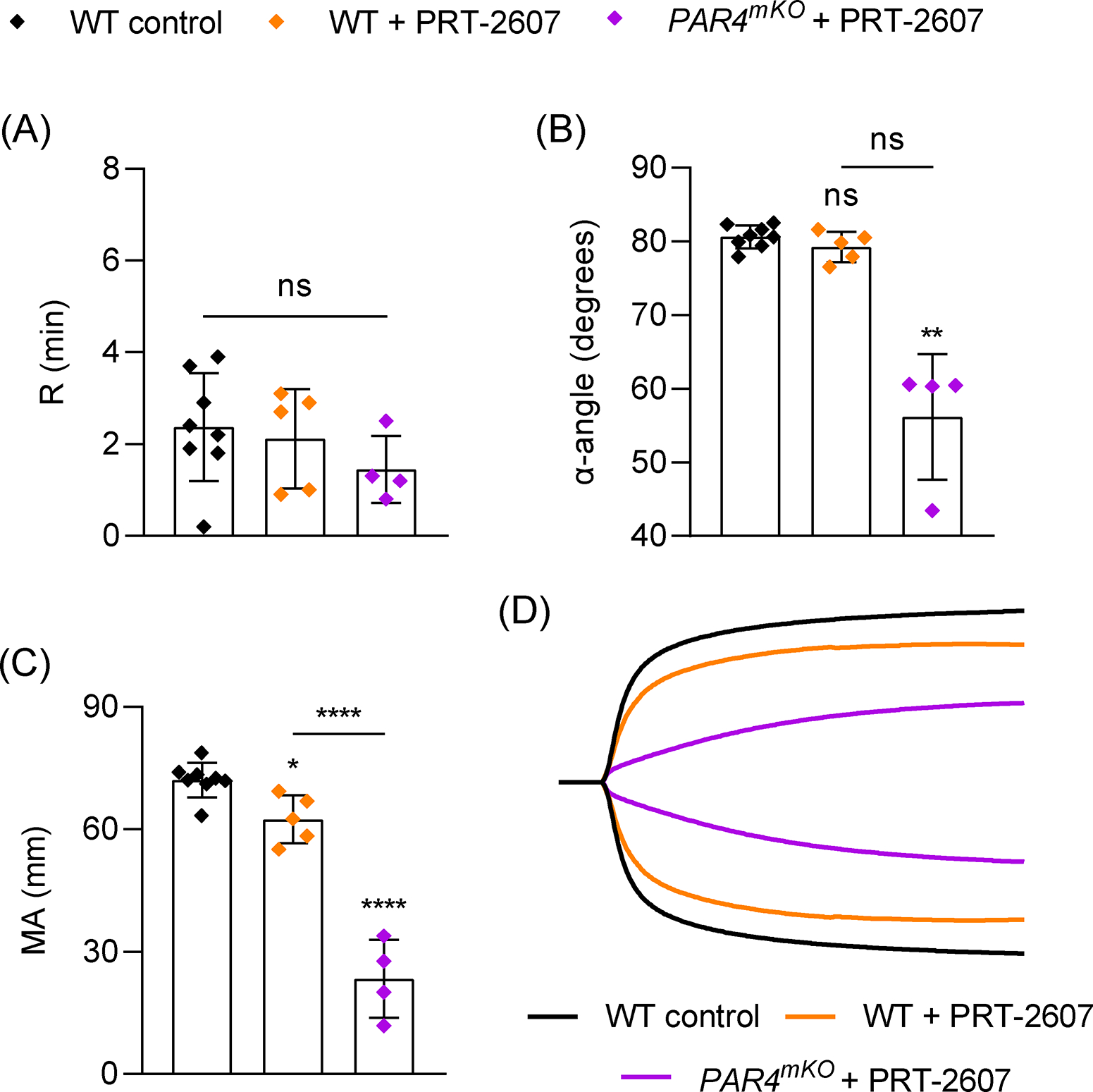 Figure 5: