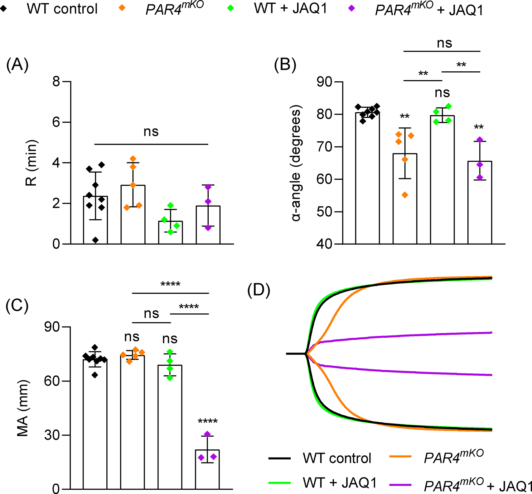 Figure 4: