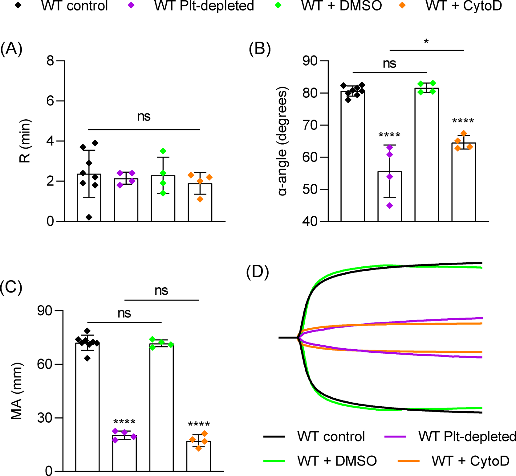 Figure 1: