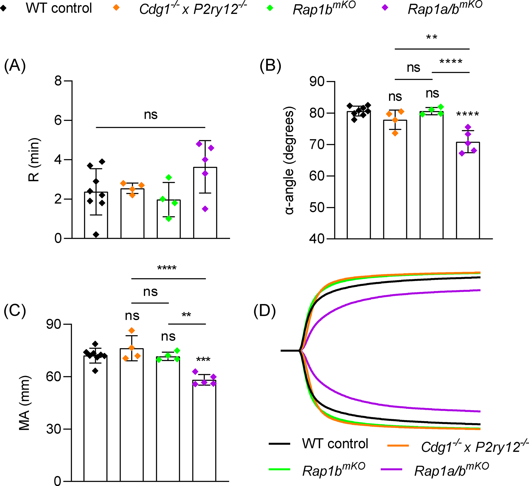 Figure 3: