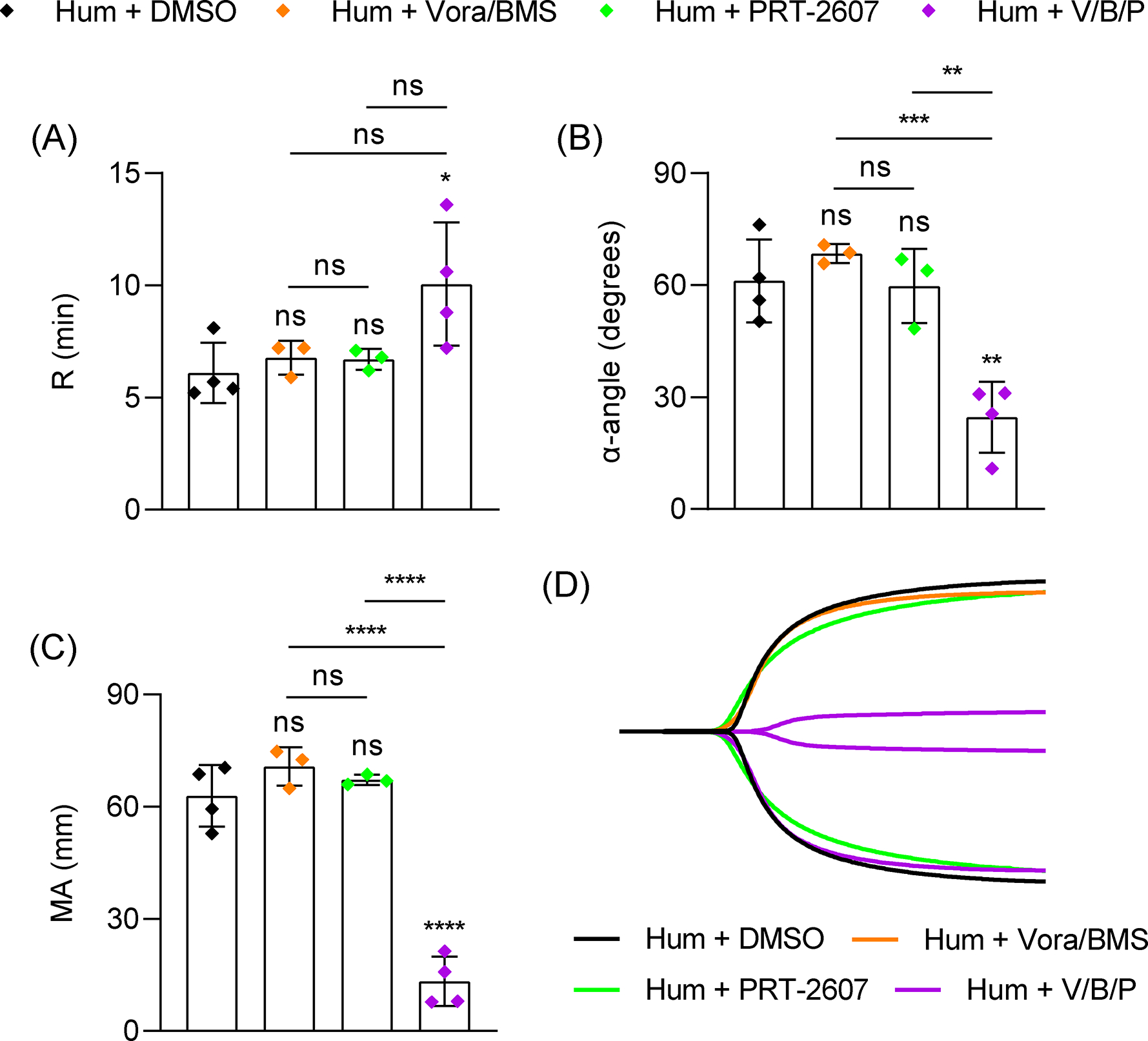 Figure 6: