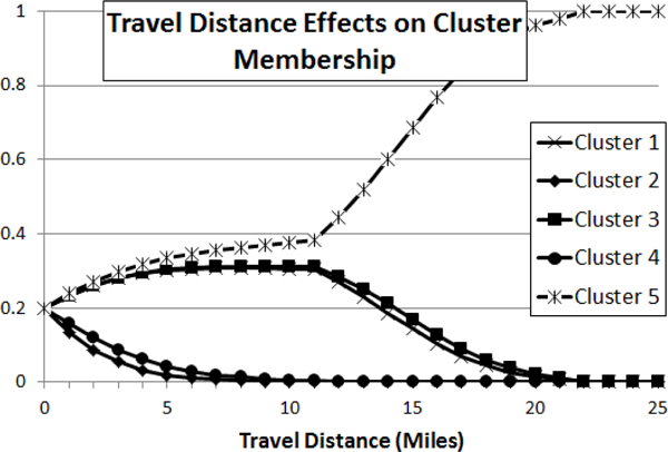 Figure 5: