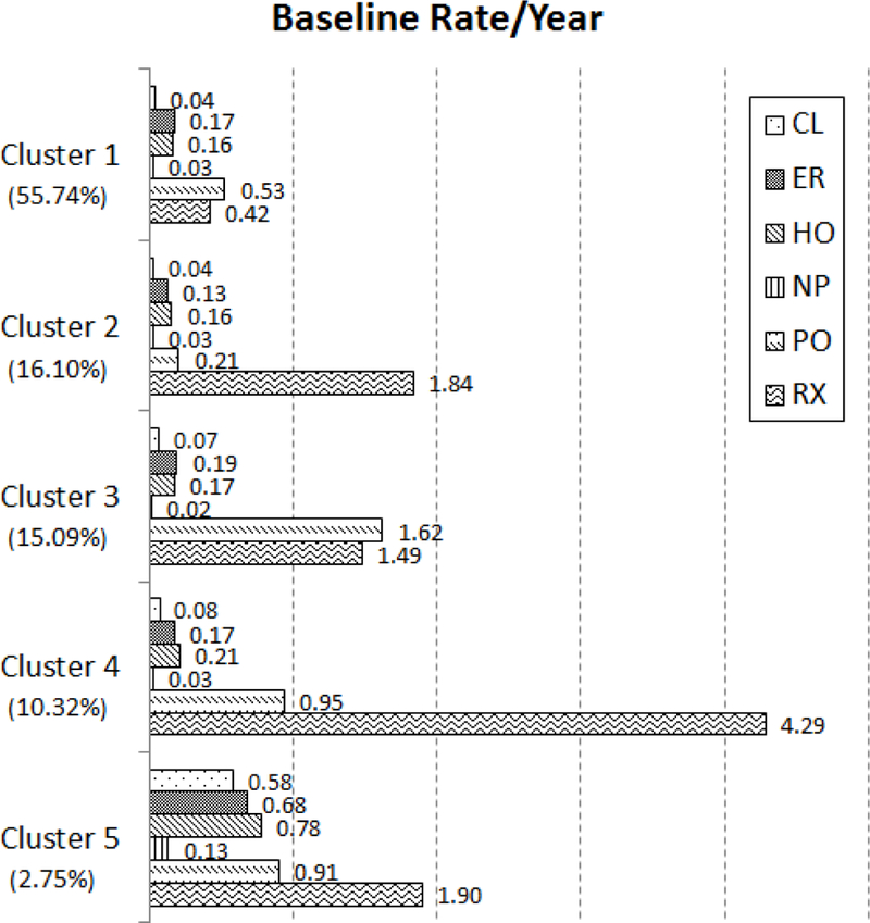 Figure 1: