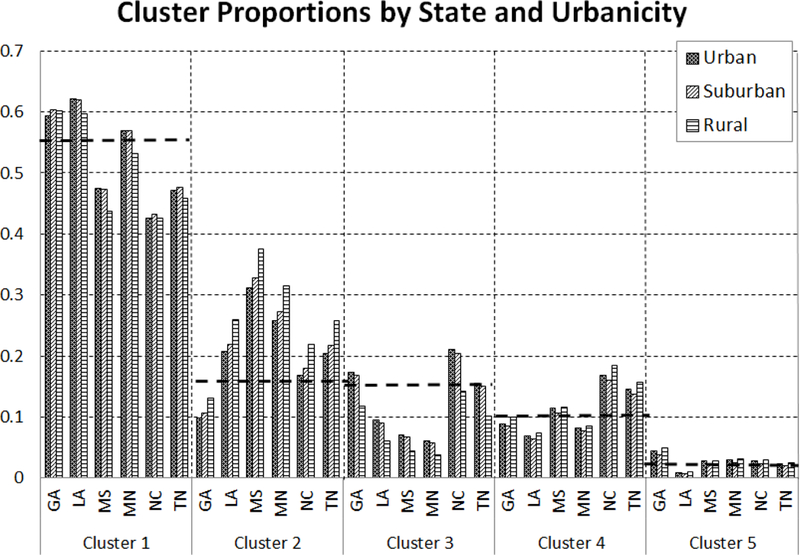 Figure 4: