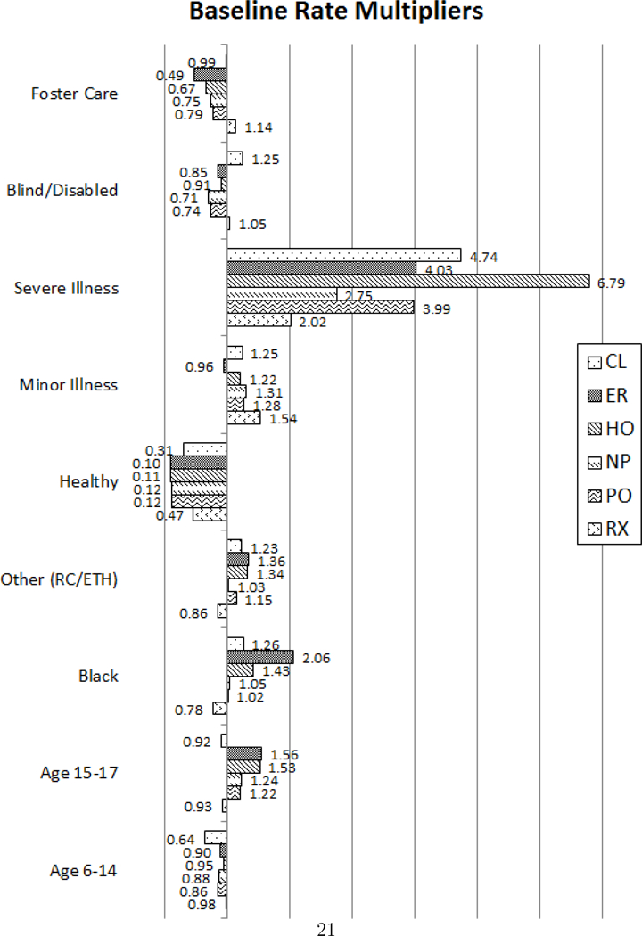 Figure 2: