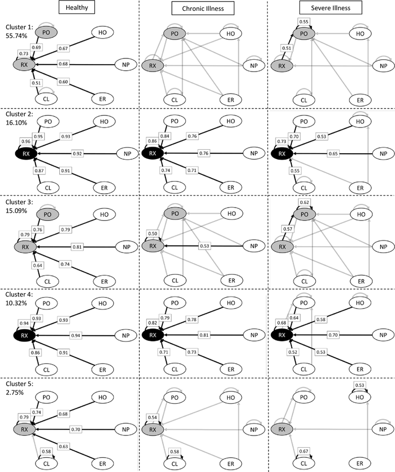 Figure 3: