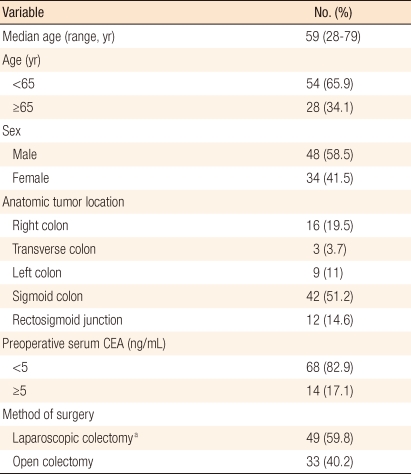 graphic file with name jksc-27-140-i001.jpg