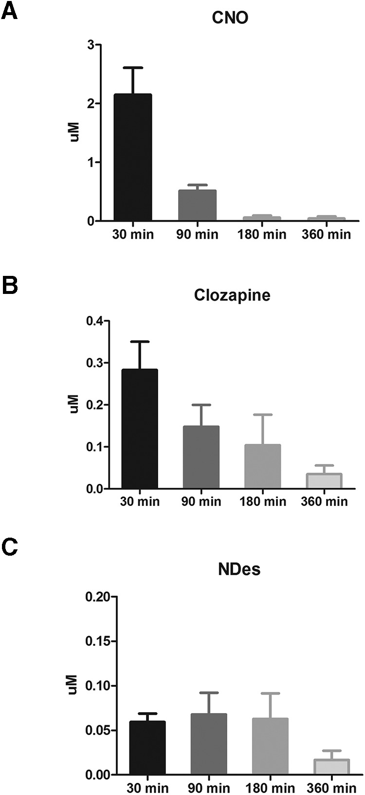 Figure 6.