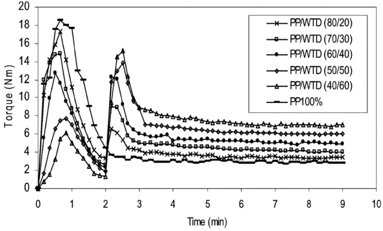 Figure 18