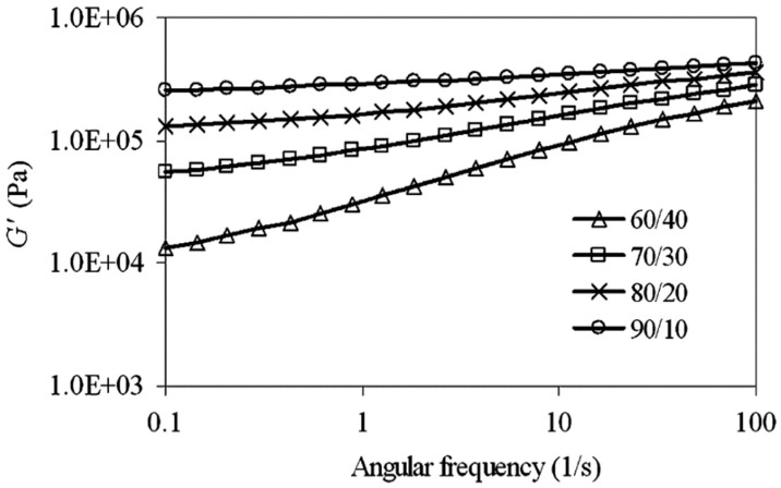 Figure 20