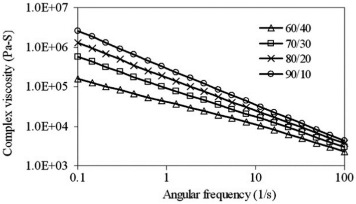 Figure 19